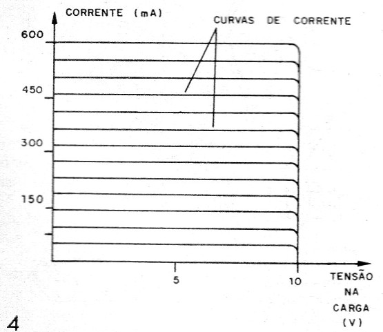    Figura 4 – Característica da fonte de corrente constante
