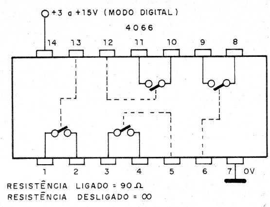    Figura 2 – O 4066
