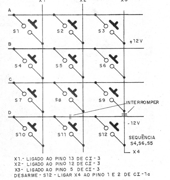    Figura 7 – O teclado
