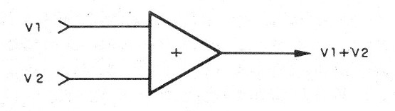    Figura 1- O amplificador operacional
