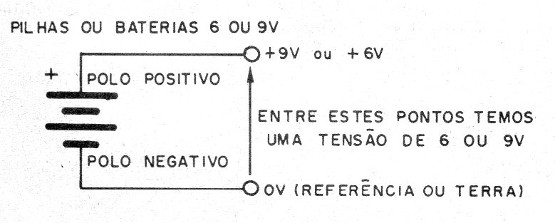    Figura 4 – Fonte simples
