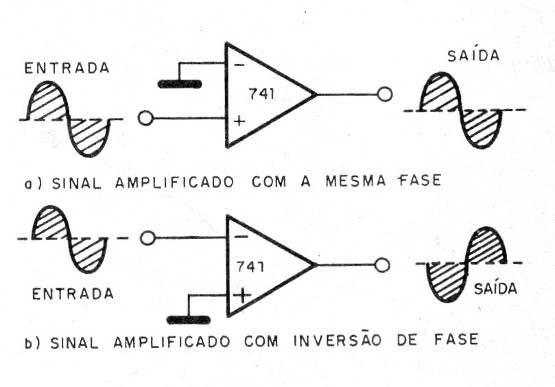    Figura 10 – Amplificando um sinal alternado
