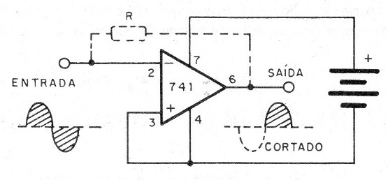    Figura 16 – Semiciclos cortados do sinal alternado
