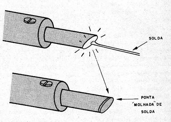 Figura 9 – Estanhando a ponta do soldador
