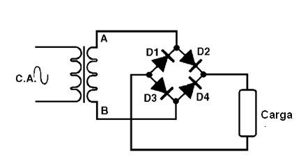 Figura 6 – Usando uma ponte de diodos (Ponte de Graetz)
