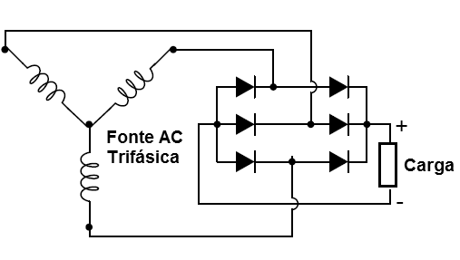 Figura 9 – Retificador trifásico de onda completa
