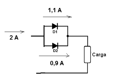Figura 12 – A corrente não se divide igualmente entre os diodos
