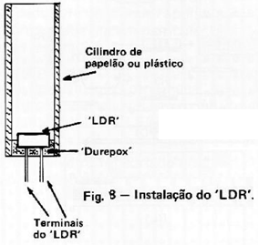 Fig. 9 — Croqui da instalação do circuito no interior de uma caixa de dimensões reduzidas.
