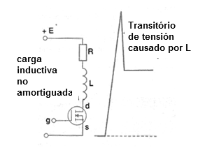 Figura 24 – Os MOSFETs possuem um diodo anti-paralelo na sua própria estrutura.
Figura 24 – Os MOSFETs possuem um diodo anti-paralelo na sua própria estrutura.