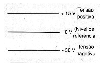 Figura 6 – Tensões positivas e negativas
Figura 6 – Tensões positivas e negativas