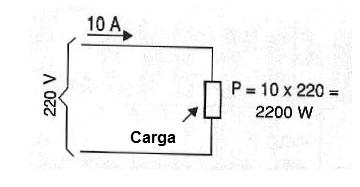 Figura 7 – Potência elétrica num circuito
