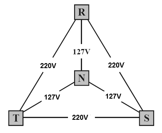Figura 16 – Rede em 220 V
Figura 16 – Rede em 220 V