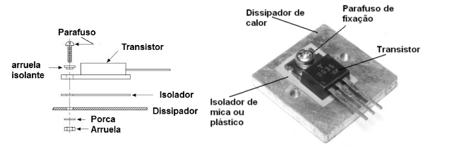 Figura 7 – Montagem de transistor plástico em dissipador
Figura 7 – Montagem de transistor plástico em dissipador