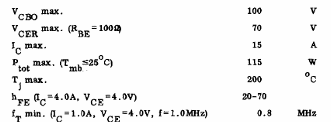 Figura 15 – Do datasheet do 2N3055
Figura 15 – Do datasheet do 2N3055