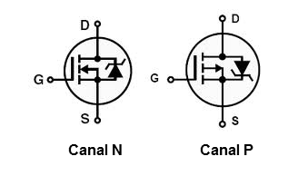 Figura 3 – O diodo parasita no MOSFET
Figura 3 – O diodo parasita no MOSFET