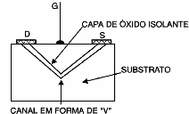 Figura 4 – O V-MOS
Figura 4 – O V-MOS