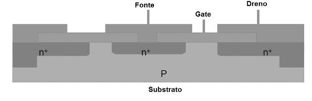 Figura 5 – Construção de um Lateral MOSFET
Figura 5 – Construção de um Lateral MOSFET