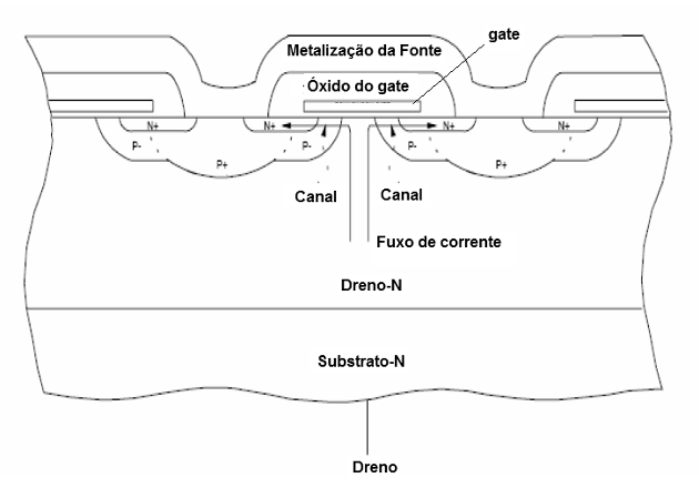 Figura 6 – MOSFET de Dupla Difusão
Figura 6 – MOSFET de Dupla Difusão