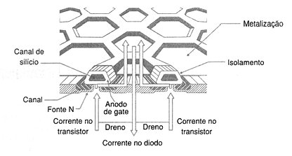 Figura 7 - Estrutura em hexágonos formando células num MOSFET de potência
Figura 7 - Estrutura em hexágonos formando células num MOSFET de potência