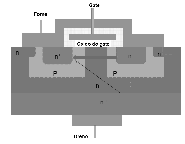 Figura 9 – MOSFET T
Figura 9 – MOSFET T