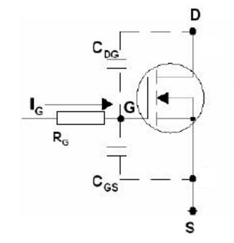 Figura 16 – Circuito equivalente de entrada de um MOSFET
Figura 16 – Circuito equivalente de entrada de um MOSFET