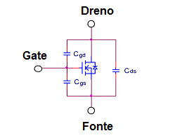 Figura 19 – As capacitâncias dos MOSFET
Figura 19 – As capacitâncias dos MOSFET