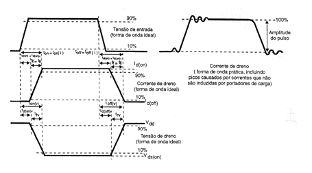  Figura 20 – Temos de comutação do MOSFET
