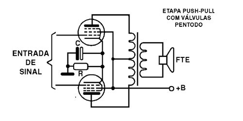 Figura 23 – Etapa de saída em push-pull com válvulas
Figura 23 – Etapa de saída em push-pull com válvulas