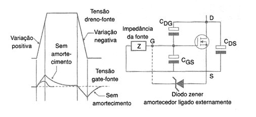 Figura 25 – Picos de tensão no MOSFET
Figura 25 – Picos de tensão no MOSFET