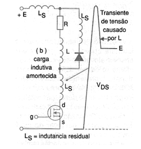 Figura 27 – Redução do amortecimento por um diodo
Figura 27 – Redução do amortecimento por um diodo