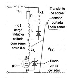 Figura 28 – Usando um diodo zener
Figura 28 – Usando um diodo zener