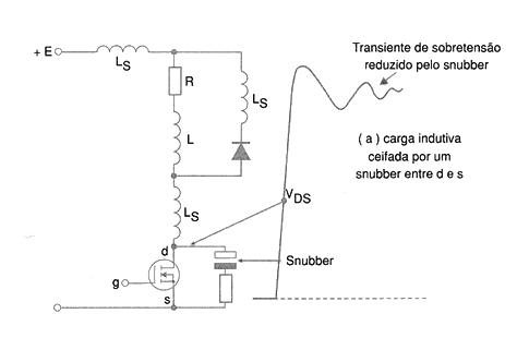 Figura 30 – Usando um snubber
Figura 30 – Usando um snubber