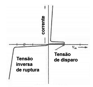 Figura 2 – Curva característica do SUS
