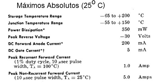 Figura 4 – Máximos absolutos de um SUS típico
