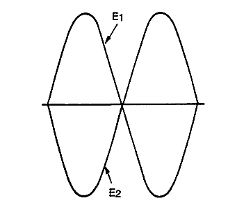 Figura 7 - Duas tensões em oposição de fase
