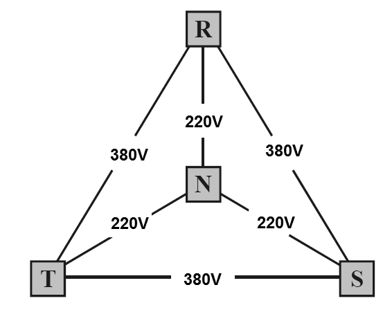 Figura 2 – Rede em 380 V
