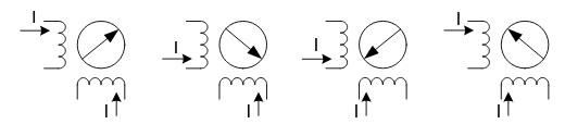 Figura 3 – Controle de passo completo 

