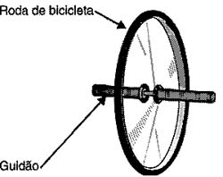 Roda de bicicleta adaptada para a experiência