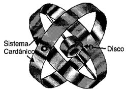 Disco giroscópico montado em sistema cardânico