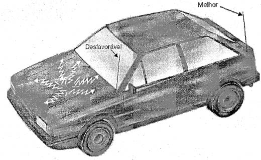 A maior parte dos ruídos é produzida no motor A maior parte dos ruídos é produzida no motor