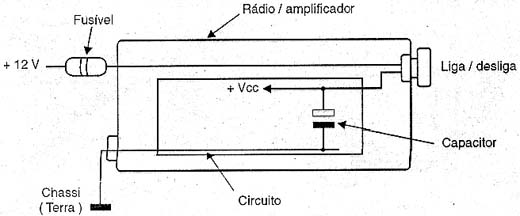 A função do capacitor de desviar interferências. A função do capacitor de desviar interferências.