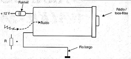 Um fio-terra longo e fino funciona como Um fio-terra longo e fino funciona como