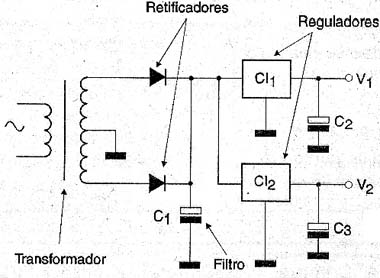 Uma fonte linear típica de duas tensões. Uma fonte linear típica de duas tensões.