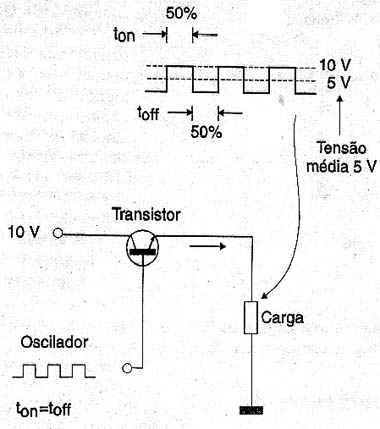 Um transistor como Um transistor como