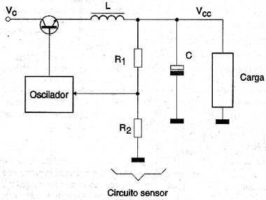 Um circuito sensor realimenta o oscilador alterando a largura dos pulsos. Um circuito sensor realimenta o oscilador alterando a largura dos pulsos.