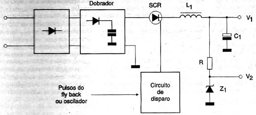 Fonte simplificada com SCR usada em Televisores e monitores de vídeo. Fonte simplificada com SCR usada em Televisores e monitores de vídeo.