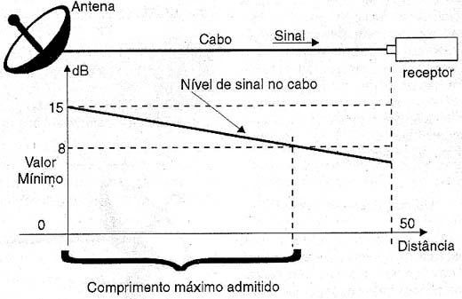 art0364_02 Uma Parabólica Livre de Problemas