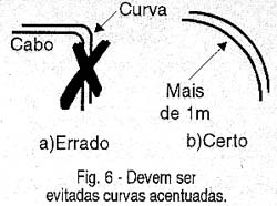 art0364_06 Uma Parabólica Livre de Problemas