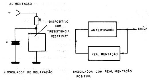 Tipos básicos de osciladores 