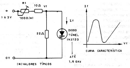 Um oscilador básico com diodo túnel. 